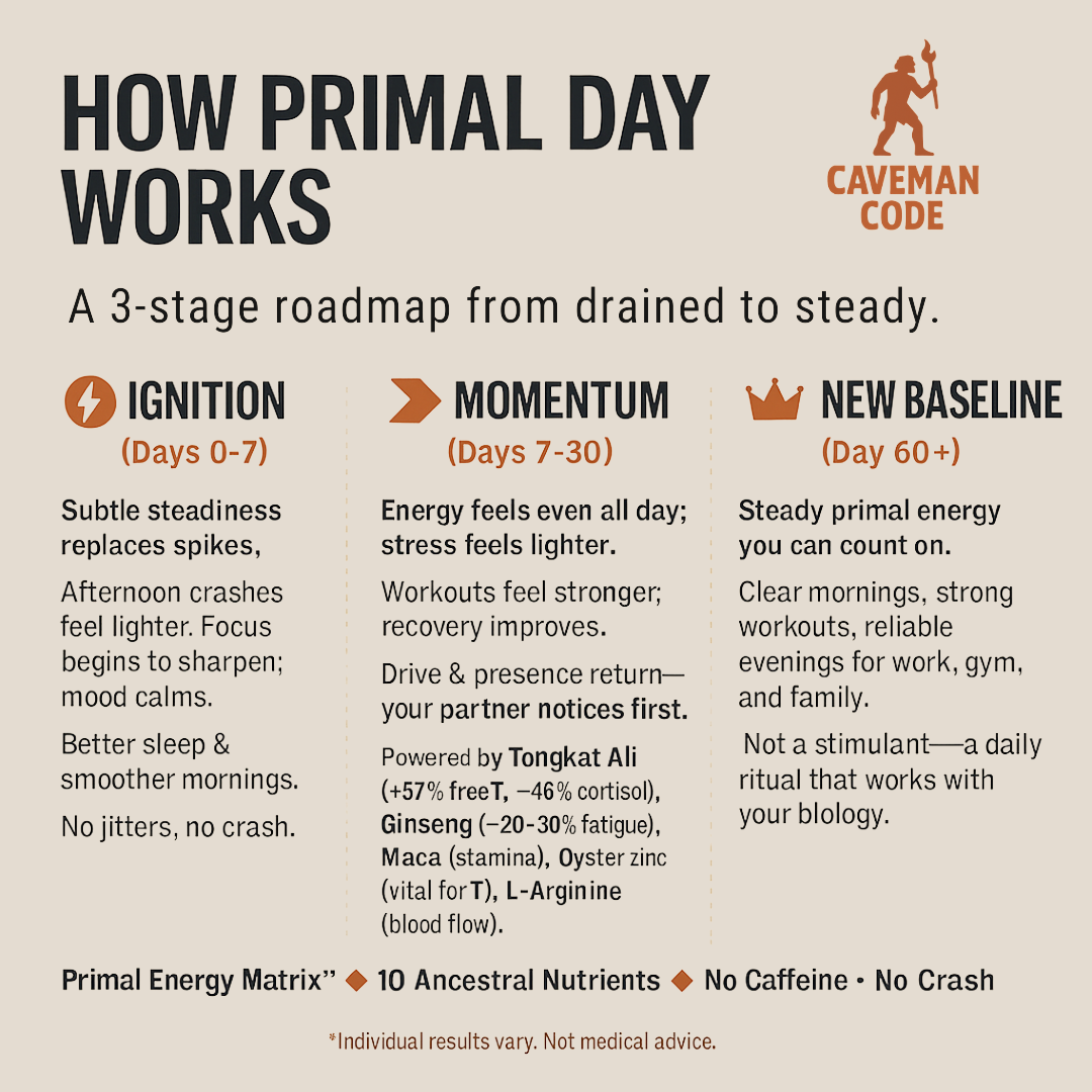Primal Day